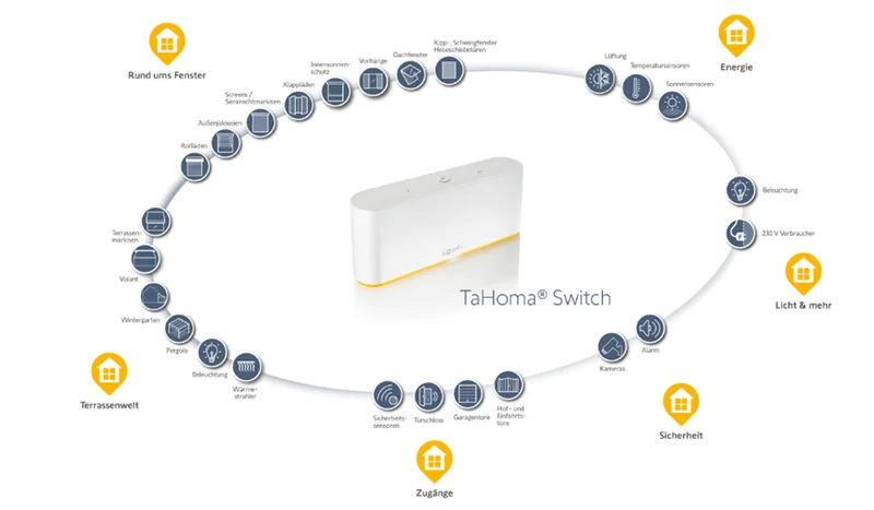 somfy_smart_home_network